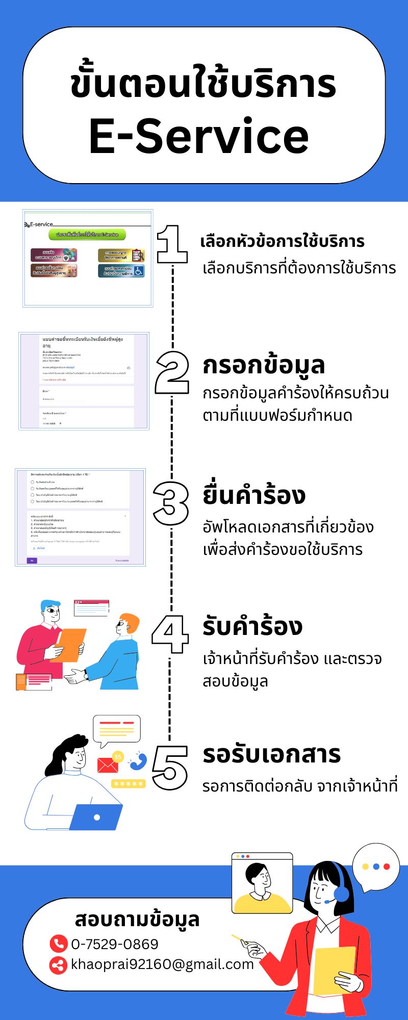 ขั้นตอนการใช้บริการระบบ E-service