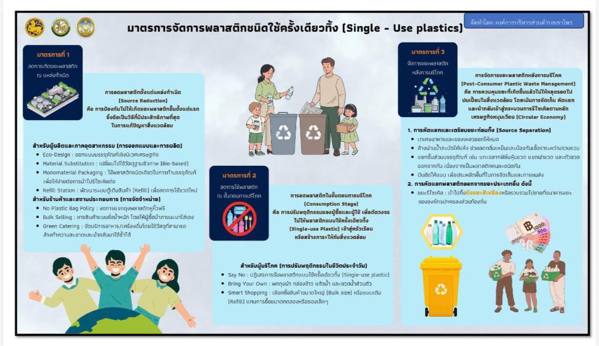 อบต.เขาไพร ประชาสัมพันธ์การลดหรือเลิกใช้โฟมและบรรจุภัณฑ์พลาสติกชนิดใช้ครั้งเดียวทิ้ง (Single-Use Plastics)
