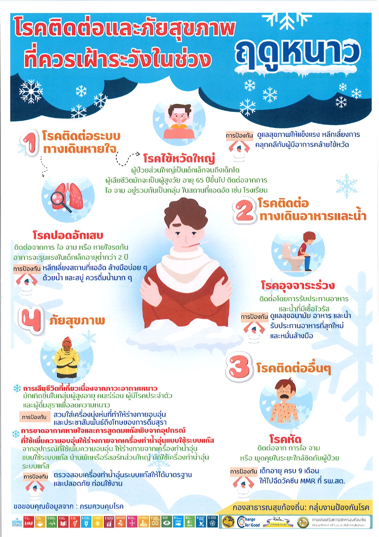 องค์การบริหารส่วนตำบลเขาไพร ประชาสัมพันธ์การป้องกันโรคติดต่อและภัยสุขภาพที่เกิดในช่วงฤดูหนาว