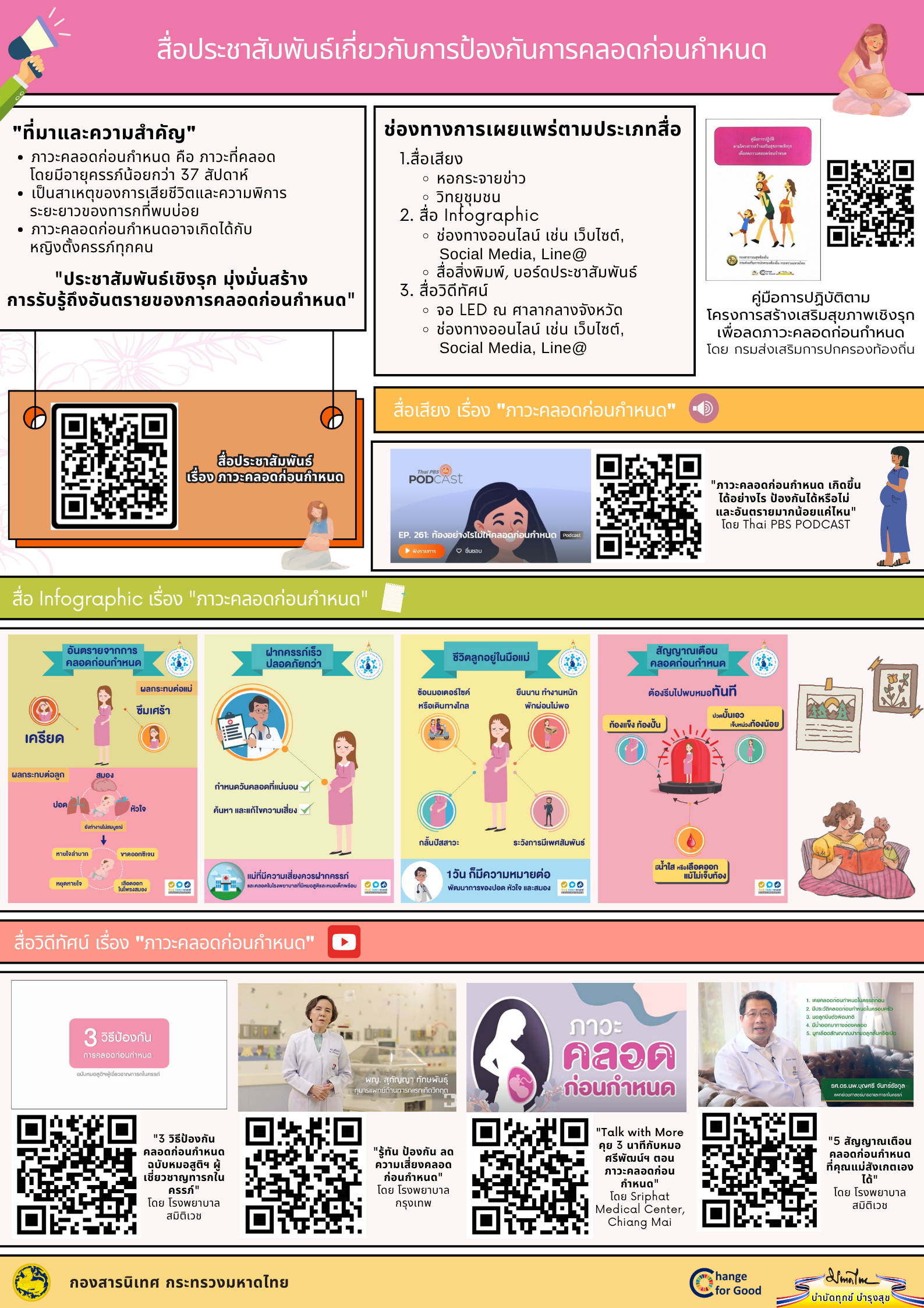 องค์การบริหารส่วนตำบลเขาไพร ประชาสัมพันธ์เกี่ยวกับการป้องกันการคลอดก่อนกำหนด