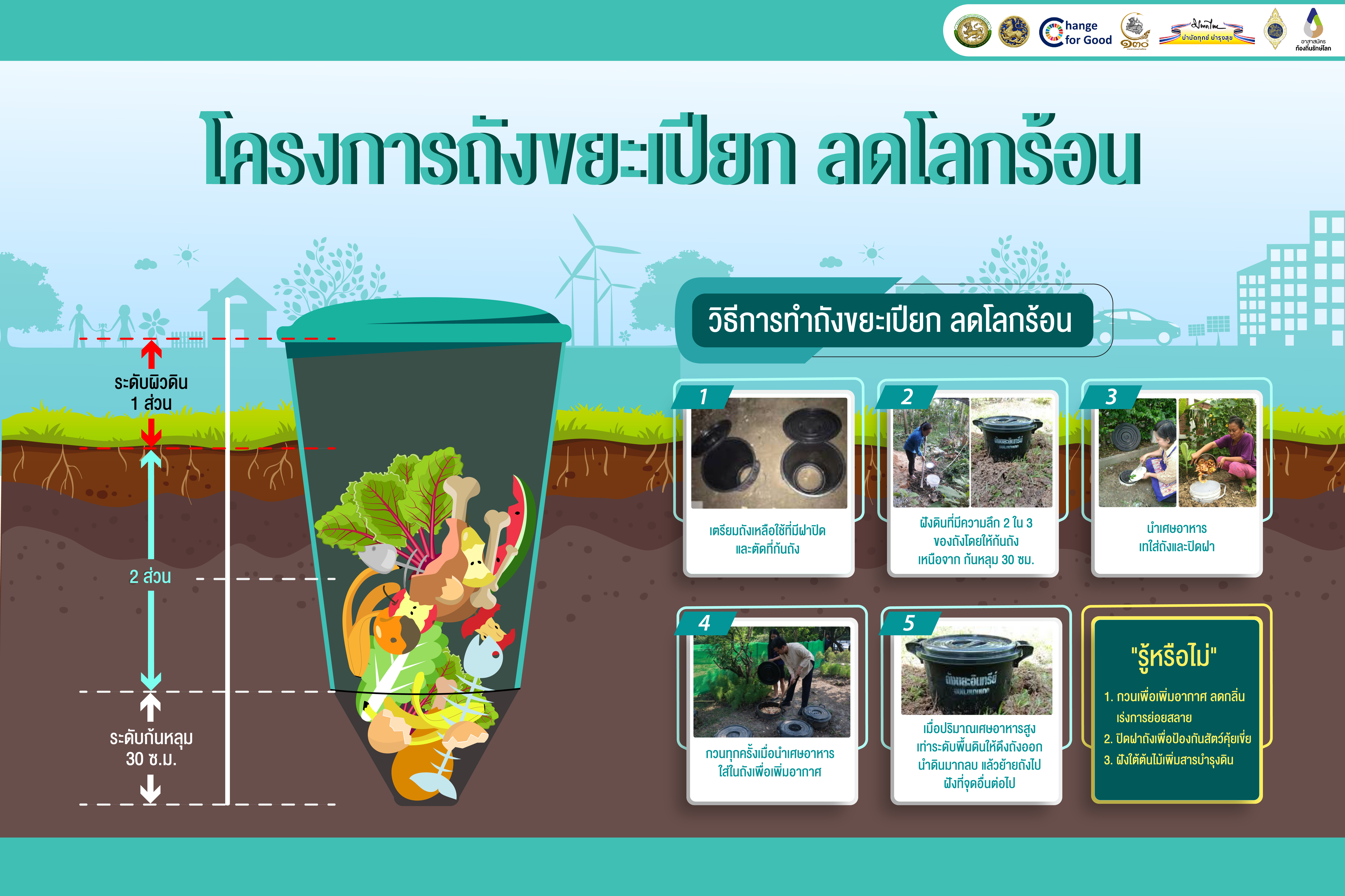 องค์การบริหารส่วนตำบลเขาไพร ลงสำรวจการจัดทำถังขยะเปียกของครัวเรือนในตำบลเขาไพร (RE-X-RAY)
